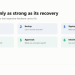 Six-part crypto wallet audit covering custody, backup, signing, accounts, approvals and inheritance.